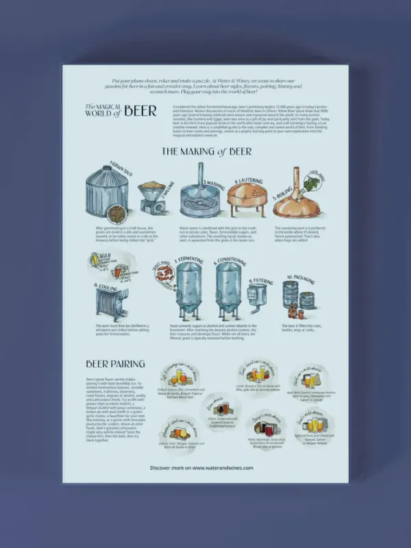 Water and Wines Puslespill Øl